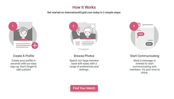 Captura de pantalla del sitio web de InternationalCupid