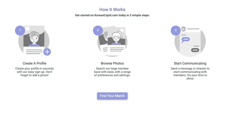 KoreanCupid Cómo funciona