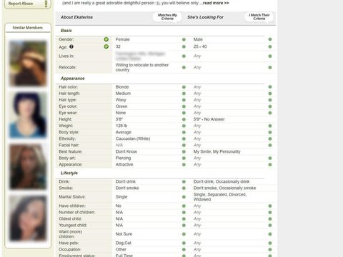 Perfil de RussianCupid