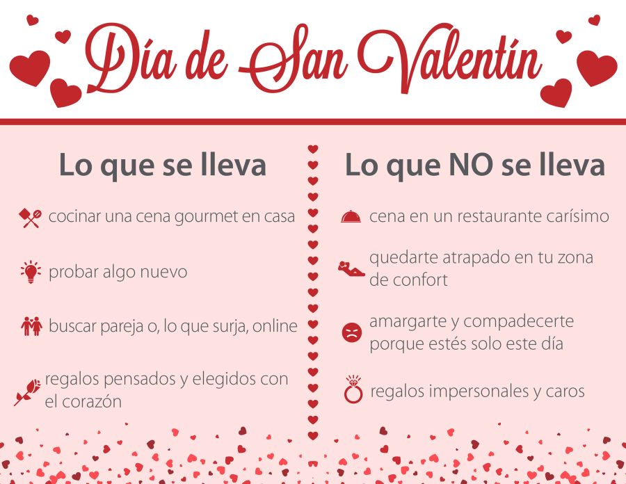 Gráfico de San Valentín lo que se lleva y lo que no