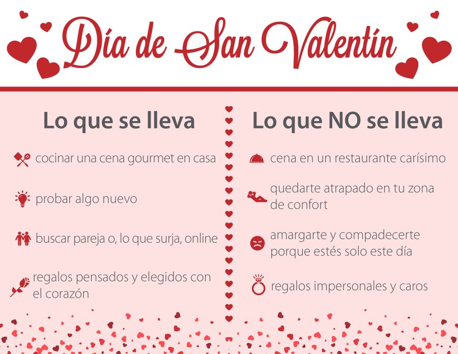 Gráfico de San Valentín lo que se lleva y lo que no